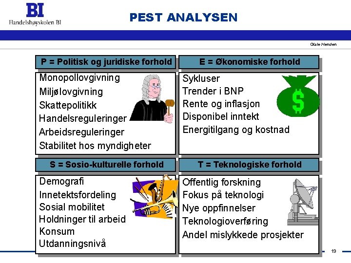 PEST ANALYSEN Gisle Henden P = Politisk og juridiske forhold Monopollovgivning Miljølovgivning Skattepolitikk Handelsreguleringer