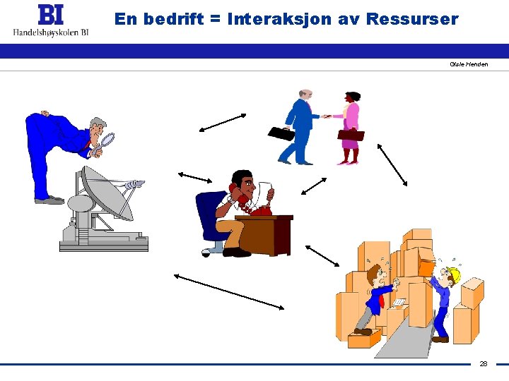 En bedrift = Interaksjon av Ressurser Gisle Henden 28 