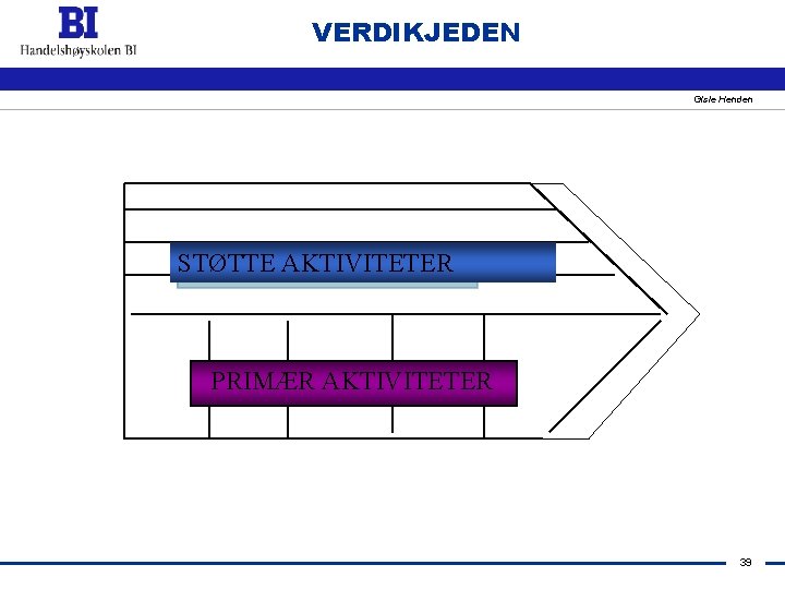 VERDIKJEDEN Gisle Henden STØTTE AKTIVITETER PRIMÆR AKTIVITETER 39 