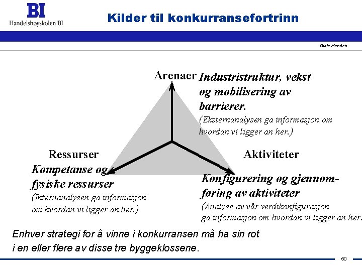 Kilder til konkurransefortrinn Gisle Henden Arenaer Industristruktur, vekst og mobilisering av barrierer. (Eksternanalysen ga