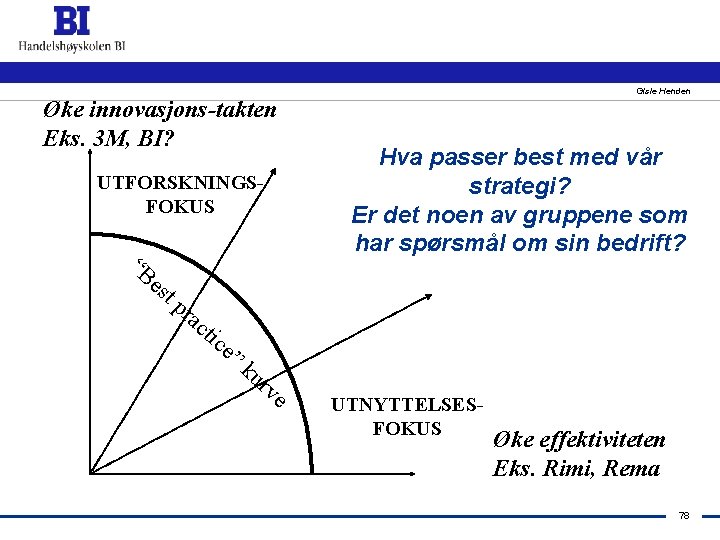 Øke innovasjons-takten Eks. 3 M, BI? UTFORSKNINGSFOKUS “B es tp ra Gisle Henden Hva