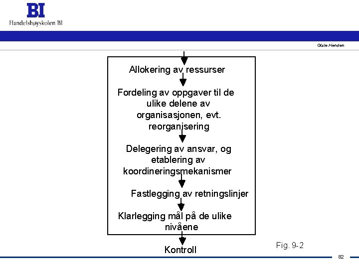 Gisle Henden Allokering av ressurser Fordeling av oppgaver til de ulike delene av organisasjonen,