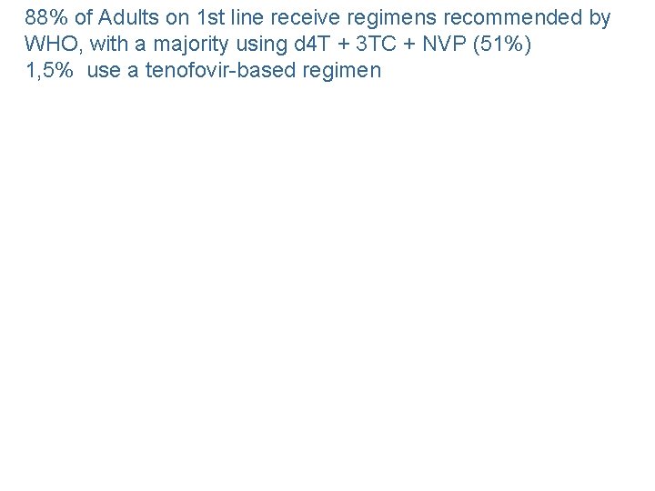 88% of Adults on 1 st line receive regimens recommended by WHO, with a