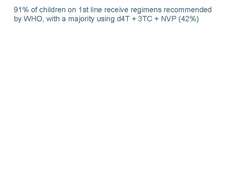 91% of children on 1 st line receive regimens recommended by WHO, with a