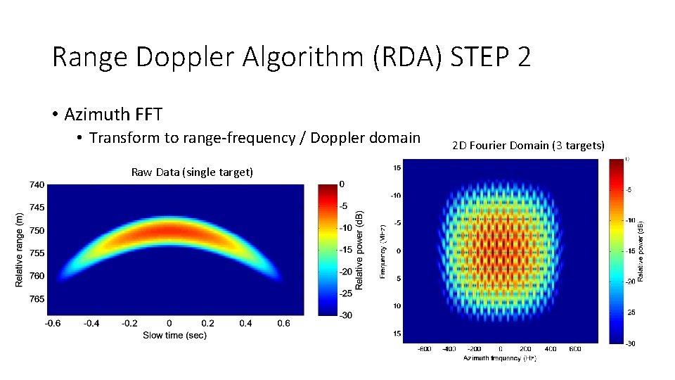 Range Doppler Algorithm (RDA) STEP 2 • Azimuth FFT • Transform to range-frequency /