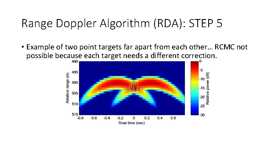 Range Doppler Algorithm (RDA): STEP 5 • Example of two point targets far apart
