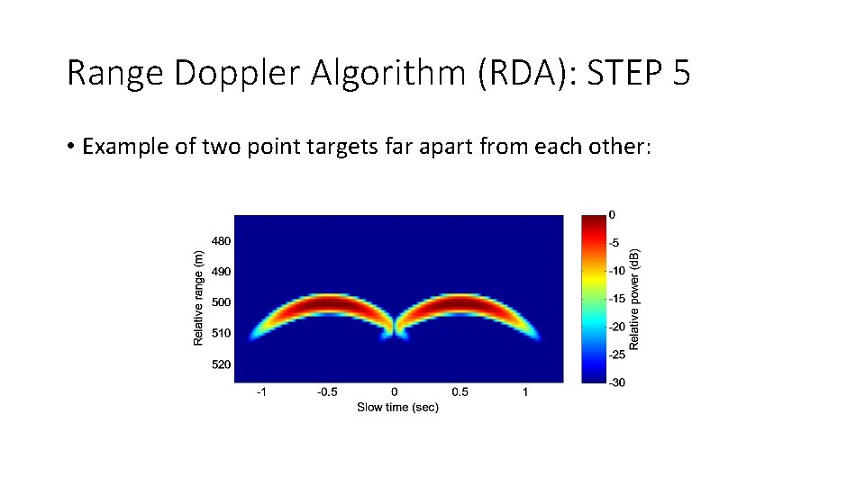 Range Doppler Algorithm (RDA): STEP 5 • Example of two point targets far apart