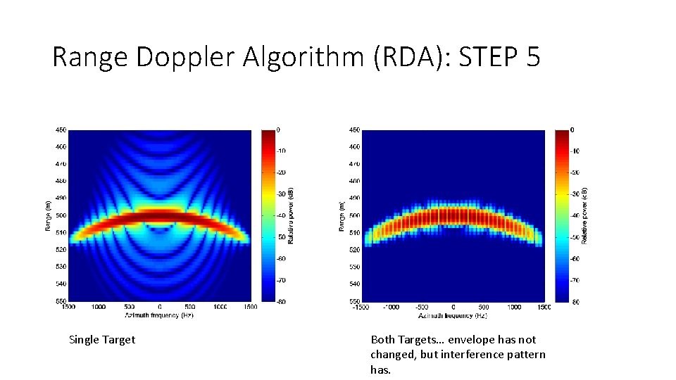 Range Doppler Algorithm (RDA): STEP 5 Single Target Both Targets… envelope has not changed,