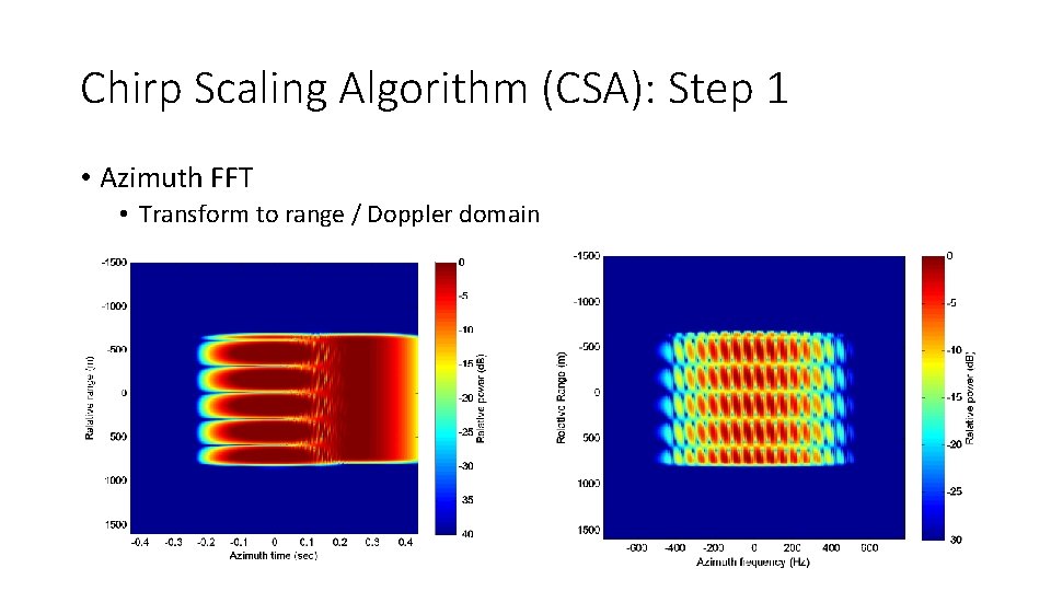 Chirp Scaling Algorithm (CSA): Step 1 • Azimuth FFT • Transform to range /