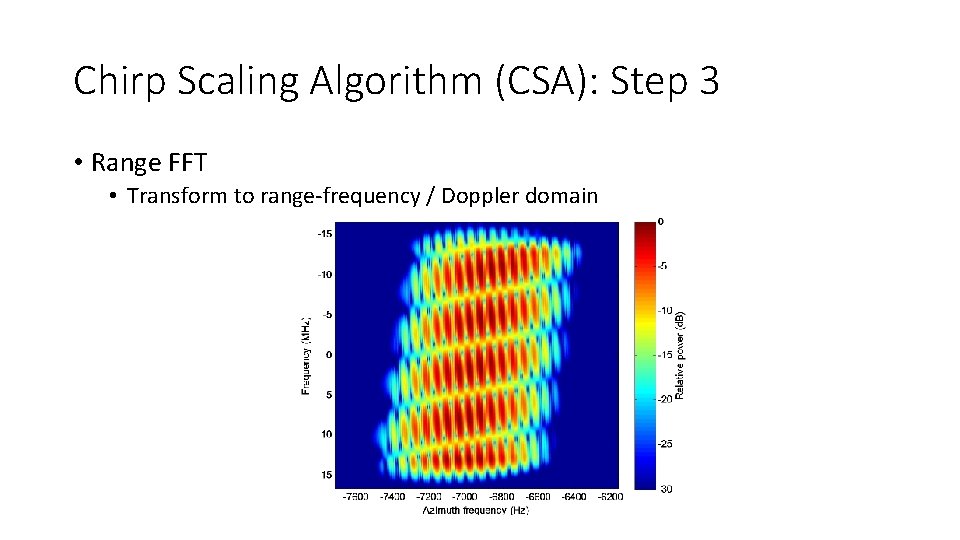 Chirp Scaling Algorithm (CSA): Step 3 • Range FFT • Transform to range-frequency /