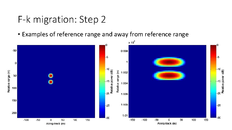 F-k migration: Step 2 • Examples of reference range and away from reference range