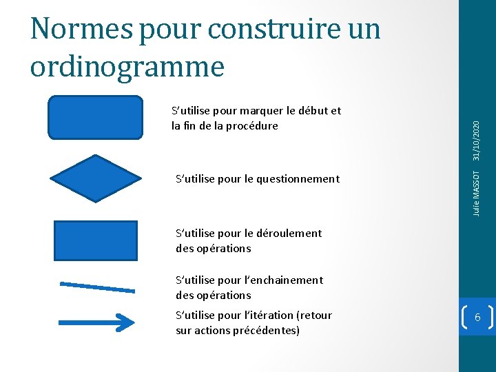 S’utilise pour le questionnement Julie MASSOT S’utilise pour marquer le début et la fin