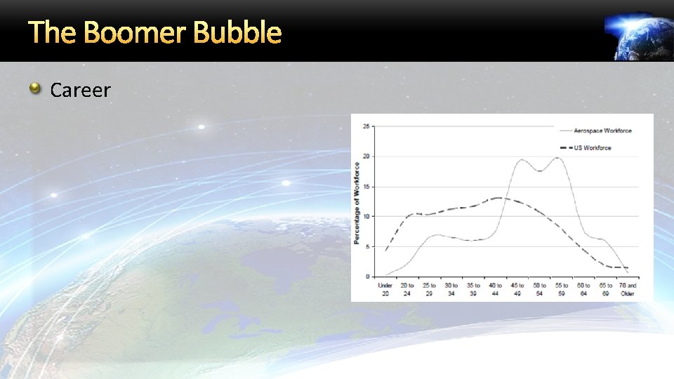 The Boomer Bubble Career 