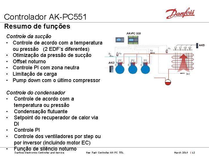 Controlador AK-PC 551 Resumo de funções Controle da sucção • Controle de acordo com