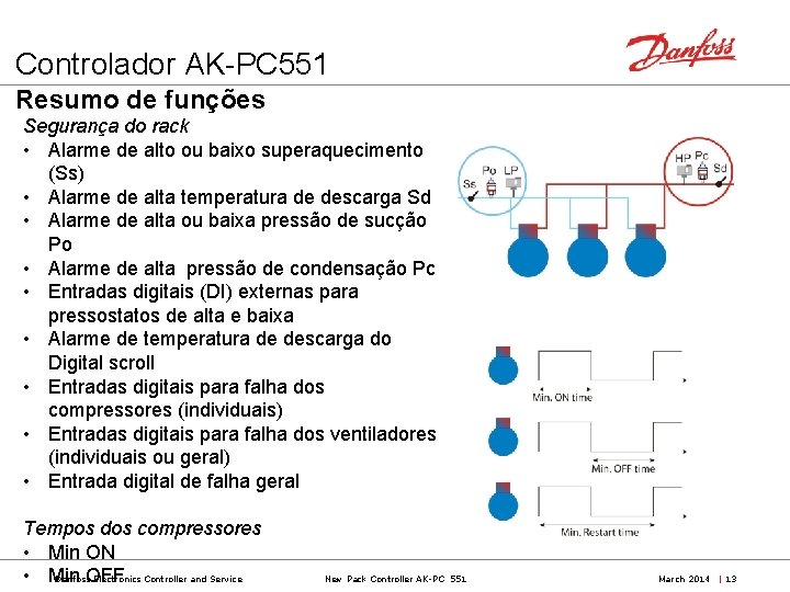 Controlador AK-PC 551 Resumo de funções Segurança do rack • Alarme de alto ou