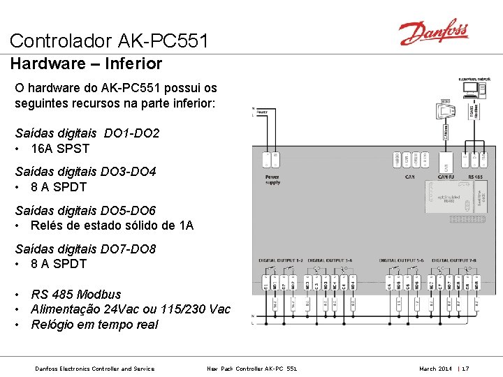 Controlador AK-PC 551 Hardware – Inferior O hardware do AK-PC 551 possui os seguintes
