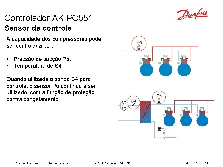 Controlador AK-PC 551 Sensor de controle A capacidade dos compressores pode ser controlada por: