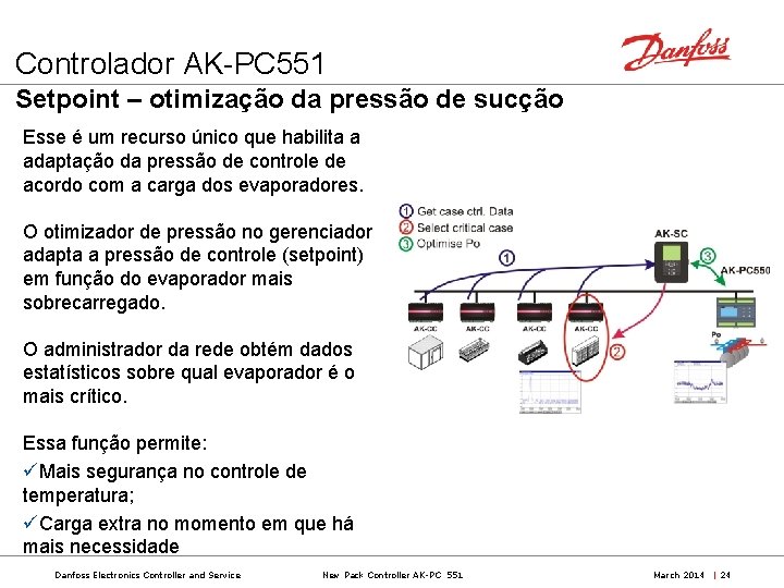 Controlador AK-PC 551 Setpoint – otimização da pressão de sucção Esse é um recurso