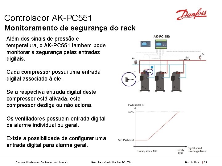 Controlador AK-PC 551 Monitoramento de segurança do rack Além dos sinais de pressão e