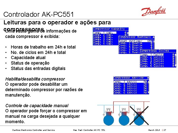 Controlador AK-PC 551 Leituras para o operador e ações para compressores Uma vasta gama