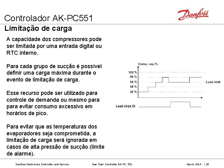 Controlador AK-PC 551 Limitação de carga A capacidade dos compressores pode ser limitada por