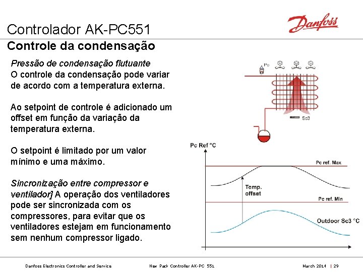 Controlador AK-PC 551 Controle da condensação Pressão de condensação flutuante O controle da condensação