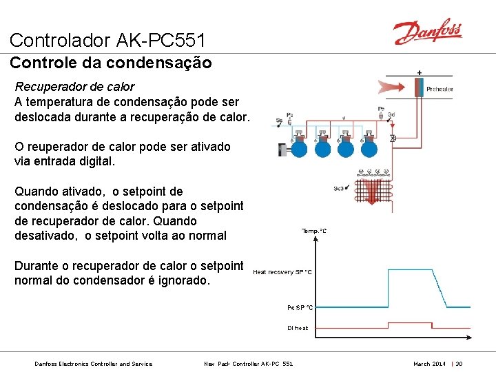 Controlador AK-PC 551 Controle da condensação Recuperador de calor A temperatura de condensação pode