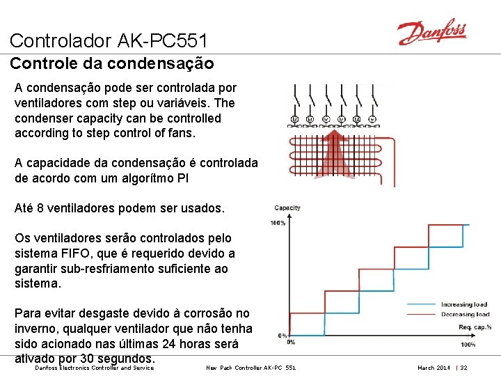 Controlador AK-PC 551 Controle da condensação A condensação pode ser controlada por ventiladores com