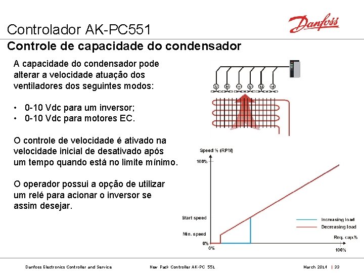 Controlador AK-PC 551 Controle de capacidade do condensador A capacidade do condensador pode alterar