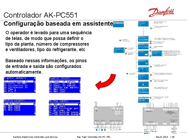 Controlador AK-PC 551 Configuração baseada em assistente: O operador é levado para uma sequência