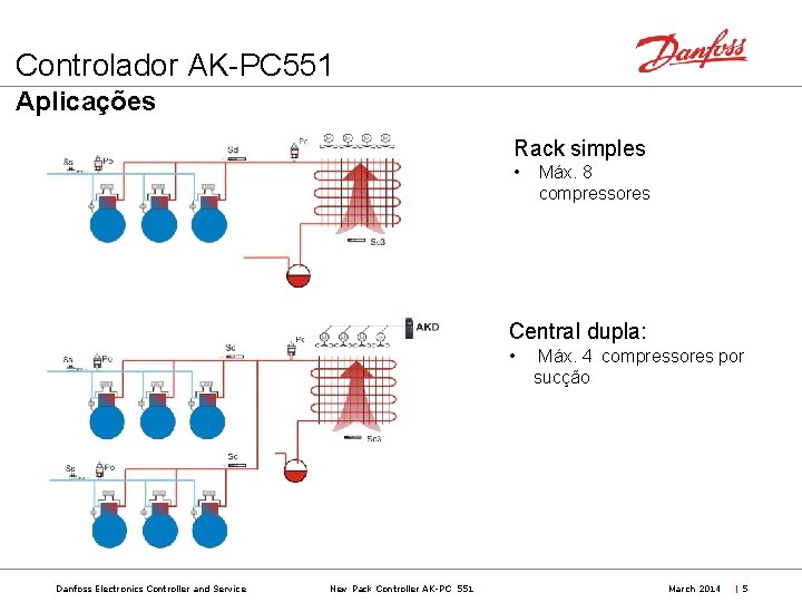 Controlador AK-PC 551 Aplicações Rack simples • Máx. 8 compressores Central dupla: • Danfoss