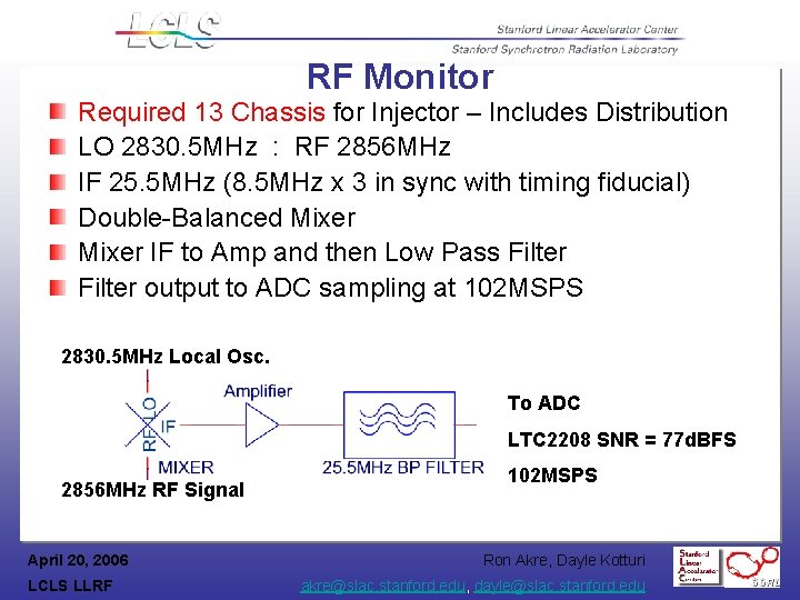 RF Monitor Required 13 Chassis for Injector – Includes Distribution LO 2830. 5 MHz