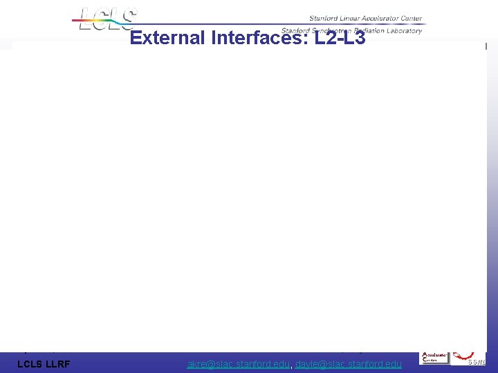 External Interfaces: L 2 -L 3 April 20, 2006 LCLS LLRF Ron Akre, Dayle