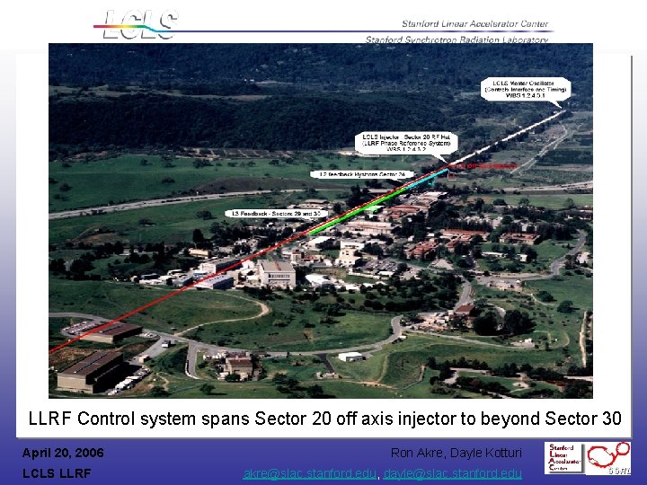 LLRF Control system spans Sector 20 off axis injector to beyond Sector 30 April