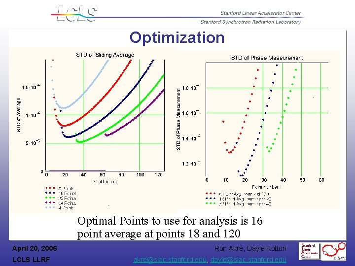 Optimization Optimal Points to use for analysis is 16 point average at points 18