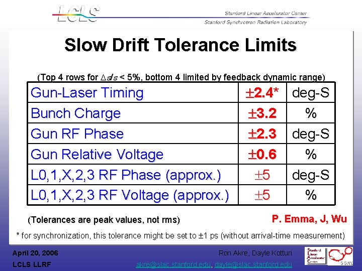 Slow Drift Tolerance Limits (Top 4 rows for De/e < 5%, bottom 4 limited