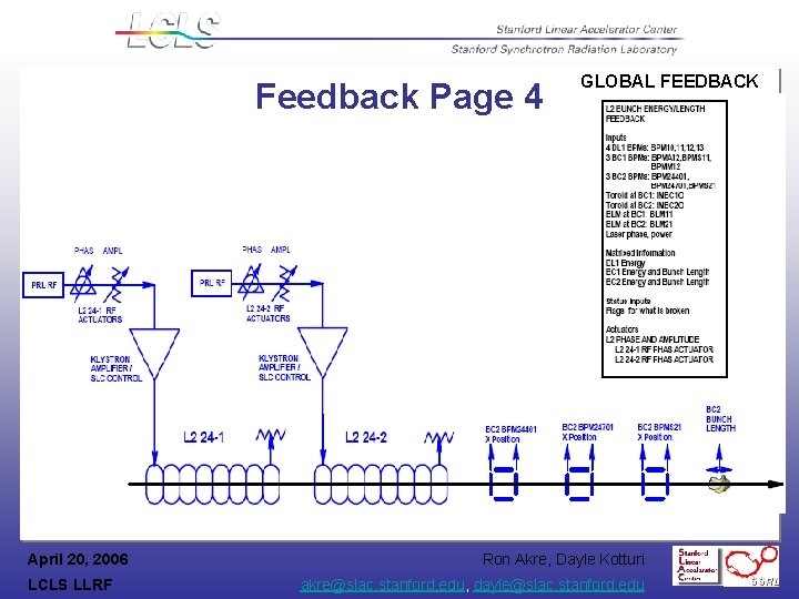 Feedback Page 4 April 20, 2006 LCLS LLRF GLOBAL FEEDBACK Ron Akre, Dayle Kotturi