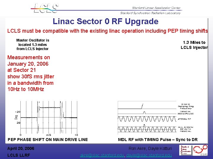 Linac Sector 0 RF Upgrade LCLS must be compatible with the existing linac operation