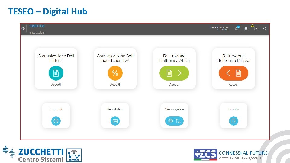 TESEO – Digital Hub CONNESSI AL FUTURO www. zcscompany. com 