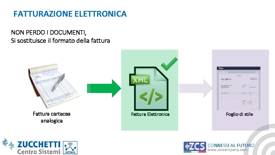 FATTURAZIONE ELETTRONICA NON PERDO I DOCUMENTI, Si sostituisce il formato della fattura Fattura cartacea