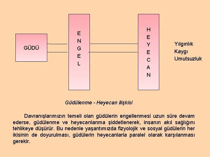 GÜDÜ E N G E L H E Y E C A N Yılgınlık