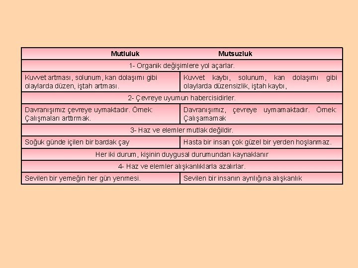 Mutluluk Mutsuzluk 1 - Organik değişimlere yol açarlar. Kuvvet artması, solunum, kan dolaşımı gibi