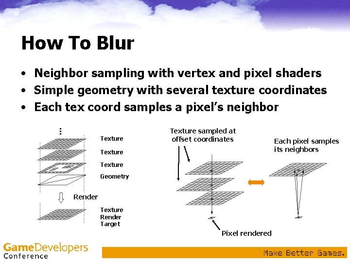 How To Blur • Neighbor sampling with vertex and pixel shaders • Simple geometry How To Blur • Neighbor sampling with vertex and pixel shaders • Simple geometry