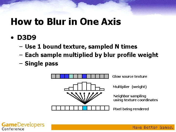 How to Blur in One Axis • D 3 D 9 – Use 1 How to Blur in One Axis • D 3 D 9 – Use 1
