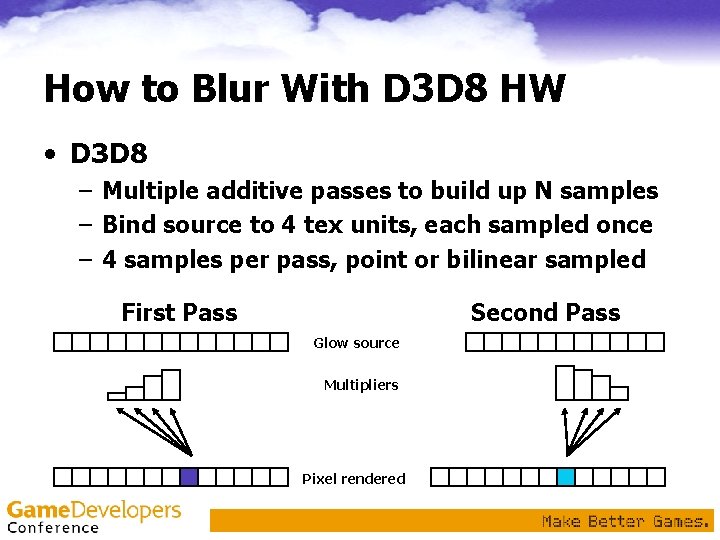 How to Blur With D 3 D 8 HW • D 3 D 8 How to Blur With D 3 D 8 HW • D 3 D 8