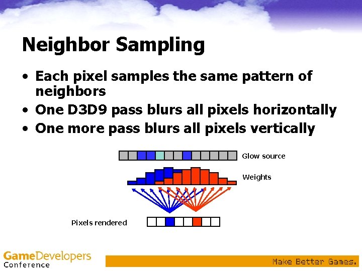 Neighbor Sampling • Each pixel samples the same pattern of neighbors • One D Neighbor Sampling • Each pixel samples the same pattern of neighbors • One D