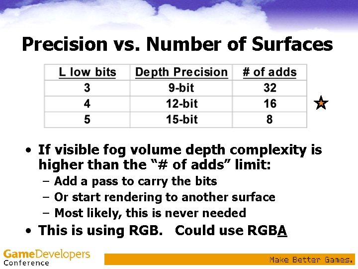 Precision vs. Number of Surfaces • If visible fog volume depth complexity is higher Precision vs. Number of Surfaces • If visible fog volume depth complexity is higher