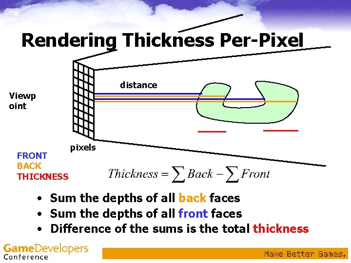 Rendering Thickness Per-Pixel distance Viewp oint FRONT BACK THICKNESS pixels • Sum the depths Rendering Thickness Per-Pixel distance Viewp oint FRONT BACK THICKNESS pixels • Sum the depths
