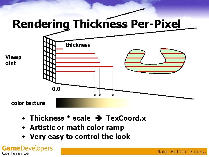 Rendering Thickness Per-Pixel thickness Viewp oint 0. 0 color texture • Thickness * scale Rendering Thickness Per-Pixel thickness Viewp oint 0. 0 color texture • Thickness * scale