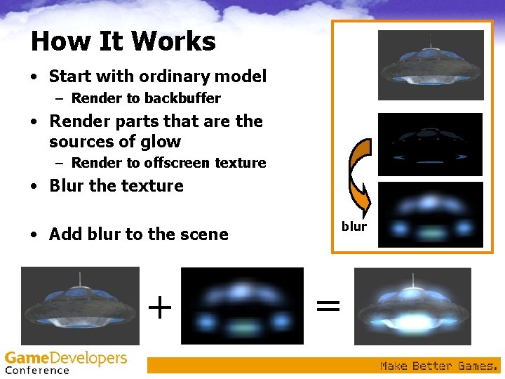 How It Works • Start with ordinary model – Render to backbuffer • Render How It Works • Start with ordinary model – Render to backbuffer • Render